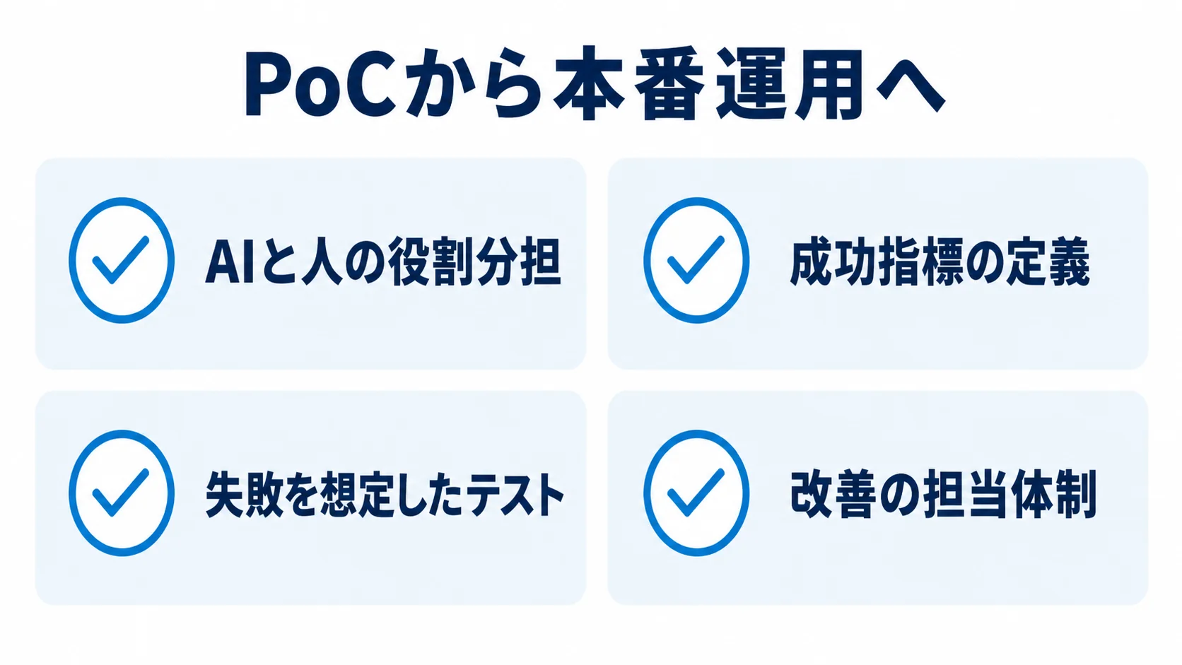 PoCから本番運用へ移す前の4つのチェックポイント AIと人の役割分担、成功指標の定義、失敗を想定したテスト、改善の担当体制という4つのチェックポイントを示す図解