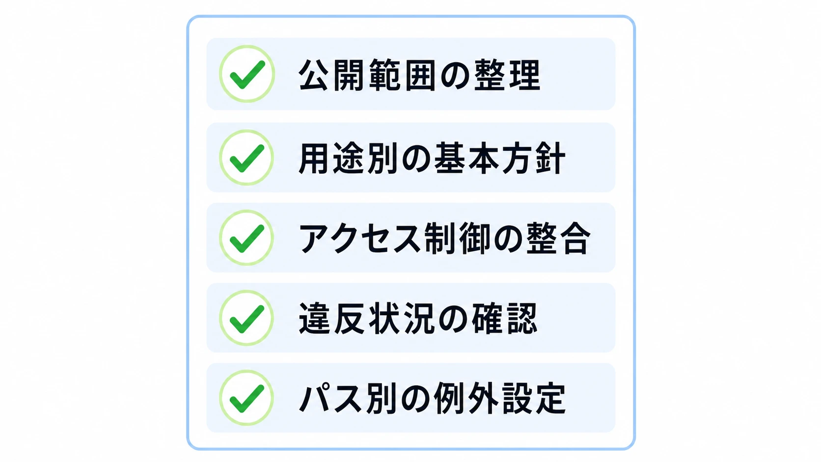 運営者が整理する5つの利用条件 サイト運営者が整理する5つの利用条件(公開範囲の整理・用途別の基本方針・アクセス制御の整合・違反状況の確認・パス別の例外設定)を示すチェックリスト図