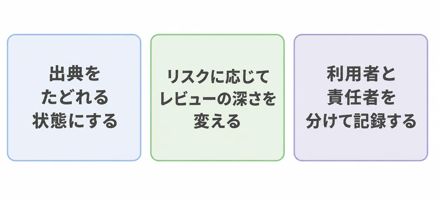 出典確認、レビューの深さ、利用者と責任者の分離という3つのルールを示す図