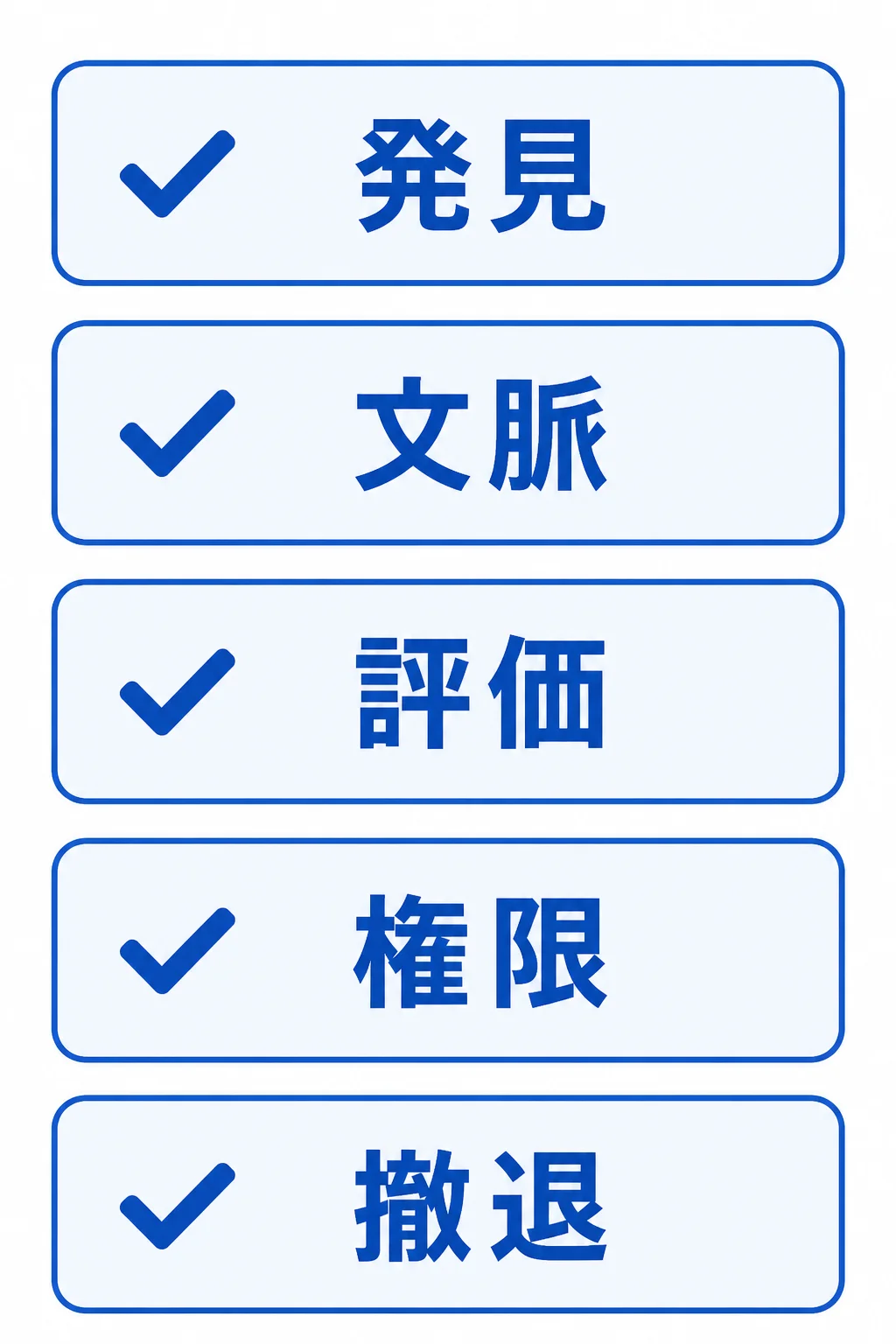 企業導入で確認する5つのチェック項目 企業導入で確認する5つのチェック項目(発見・文脈・評価・権限・撤退)を示すチェックリスト図解
