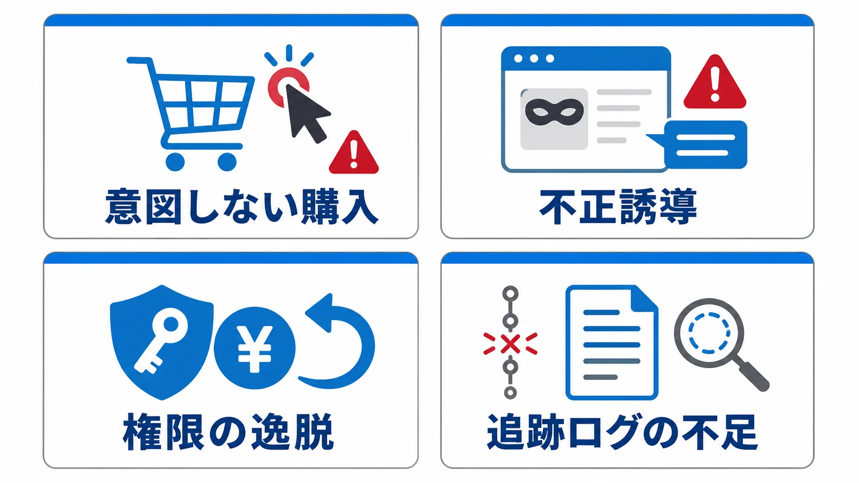 エージェント型コマースで増える誤購入・不正誘導・権限逸脱・追跡困難という4つのリスクの図解