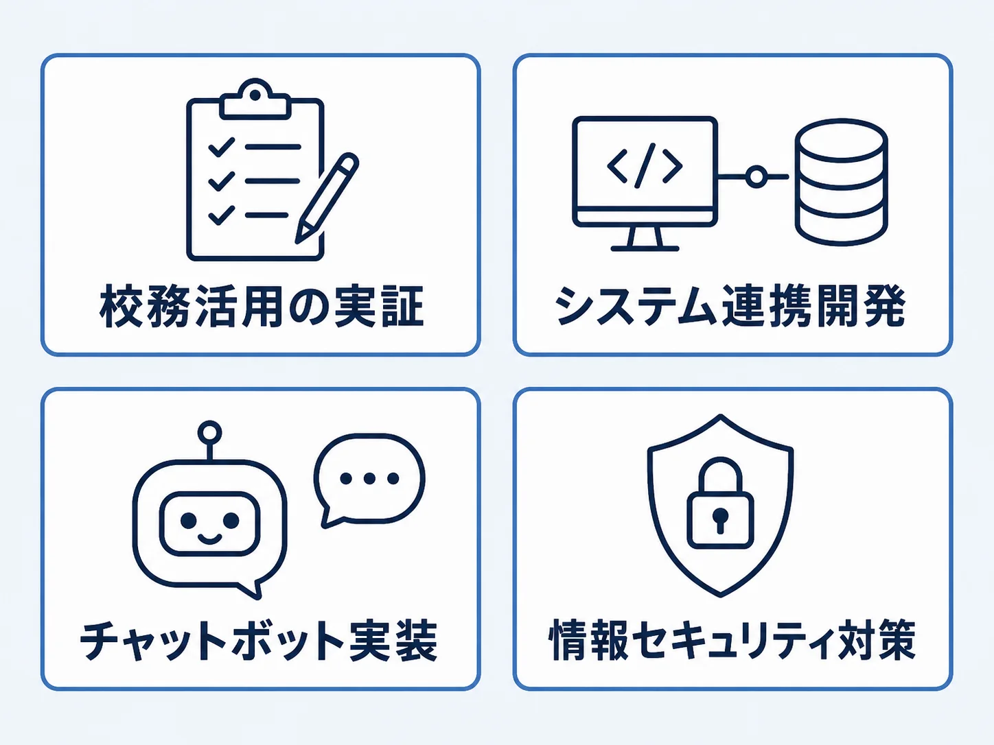 実証事業6つを4テーマで整理 校務活用実証、システム連携開発、チャットボット実装、情報セキュリティ対策の4テーマに整理した図解