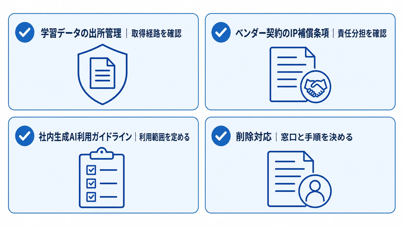 日本企業の生成AI著作権リスク管理チェックリスト 日本企業が確認する生成AIの著作権リスク管理項目4つを示すチェックリスト図