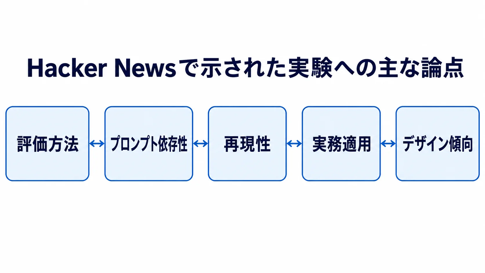 Hacker Newsの主要論点 Hacker Newsで議論されたAIモデル比較実験の5つの論点
