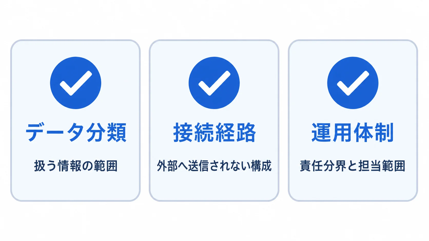 クローズドAIエージェント導入チェックリスト クローズドAIエージェント導入時のデータ分類、接続経路、運用体制の確認項目