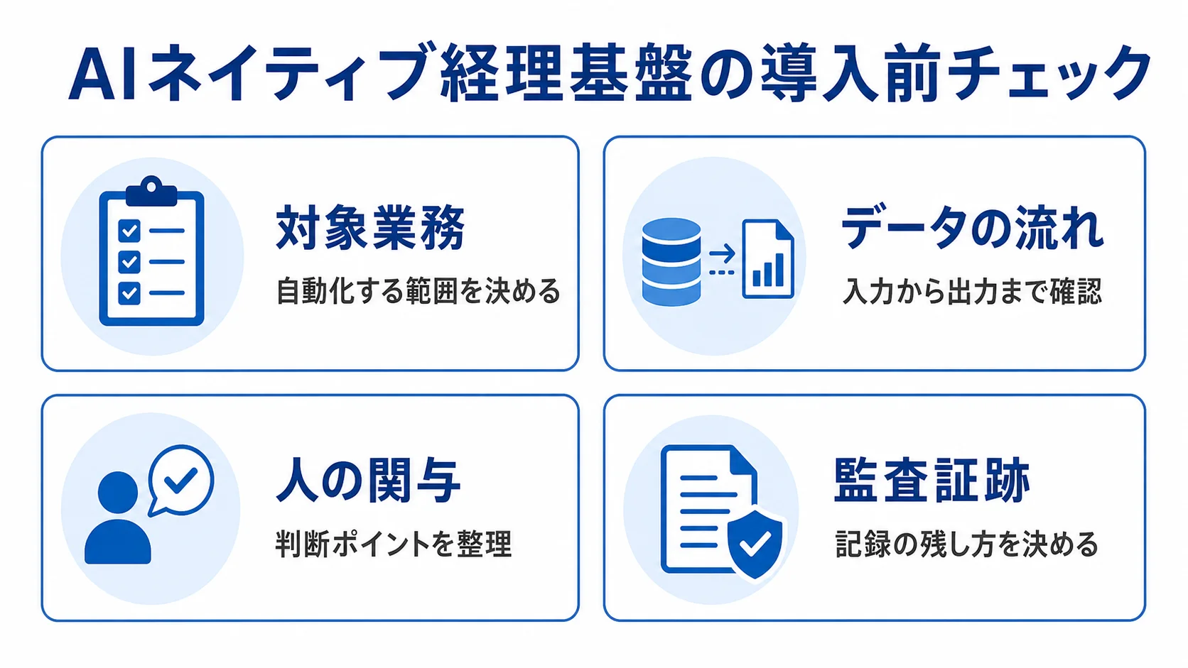 AIネイティブ経理基盤の導入前に確認する4項目のチェックリスト図
