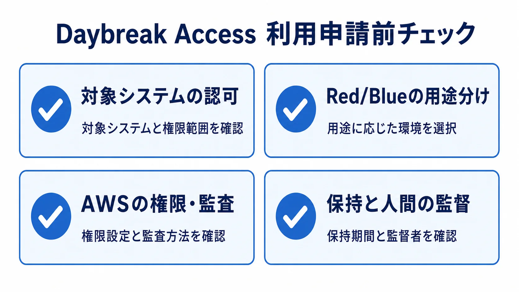 Daybreak利用申請前の確認項目 Daybreakの利用申請前に確認する認可、用途、権限、保持の4項目を示す図