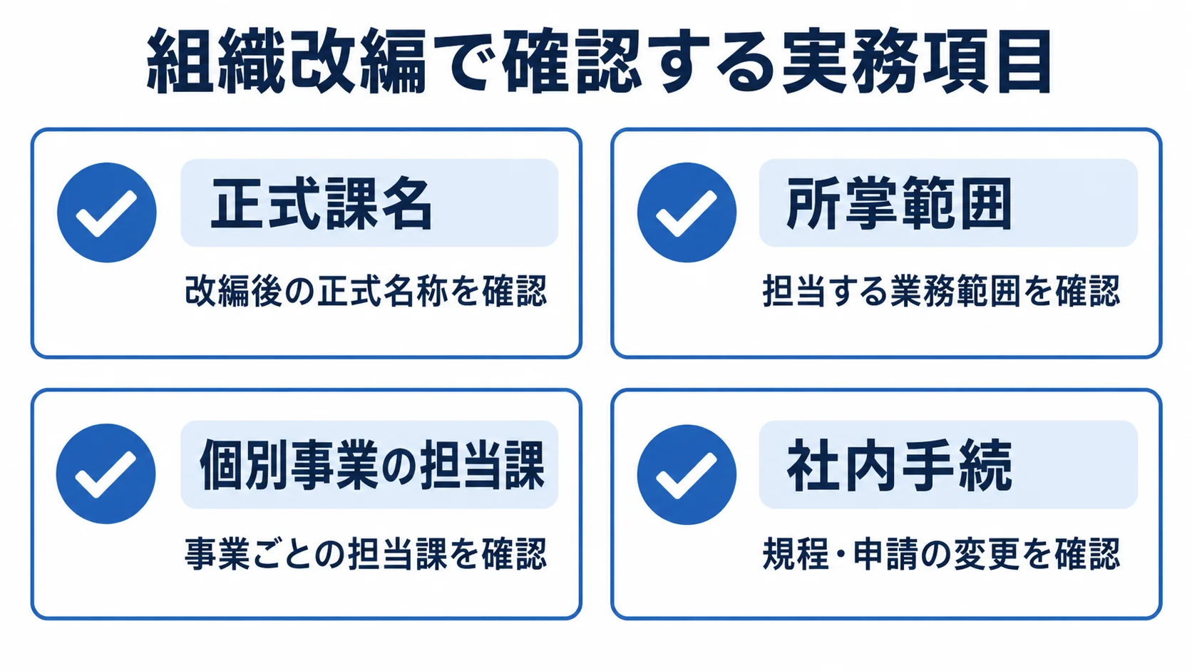 企業向け組織改編チェックリスト 企業が確認する正式課名・所掌範囲・担当課・社内手続の4項目を示す図
