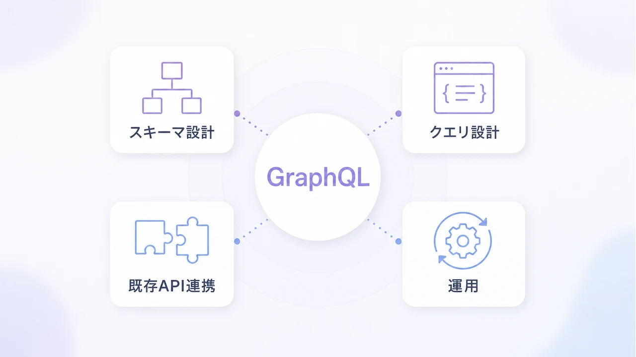 rewrite 20260823 article 5894 GraphQL開発費用をスキーマ設計、クエリ設計、既存API連携、運用の要因で示した図解