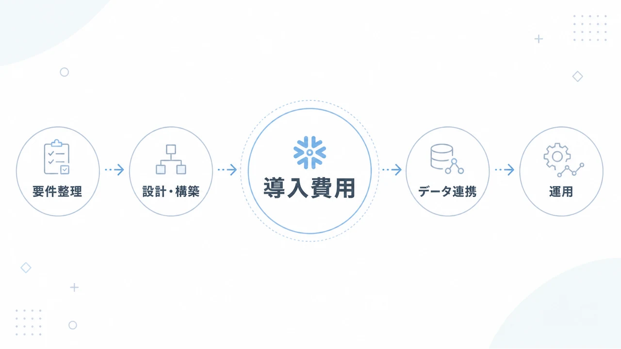 Snowflakeの導入・開発・構築費用は？コストと予算の目安を解説