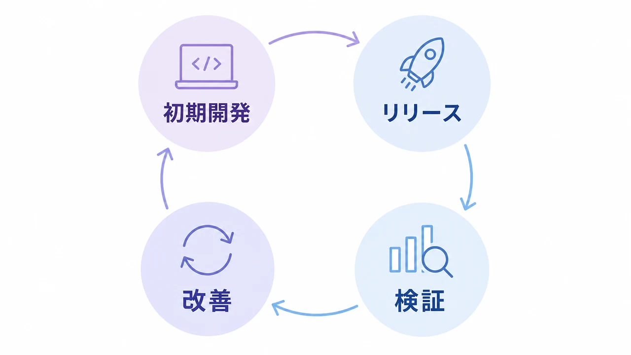 MVP開発の見積相場や費用/コスト/値段について
