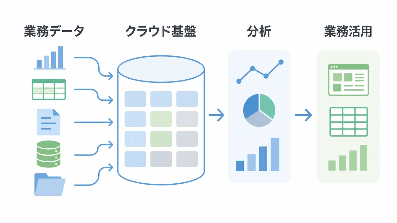 Snowflake導入の外注・発注先の選び方｜委託・依頼時の注意点も解説