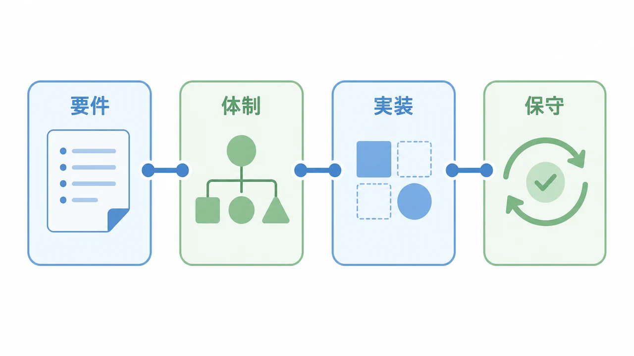 Angular.js開発でおすすめの開発会社/ベンダー6選と選び方