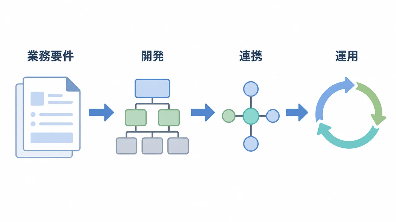 BtoBアプリ開発の発注/外注/依頼/委託方法について
