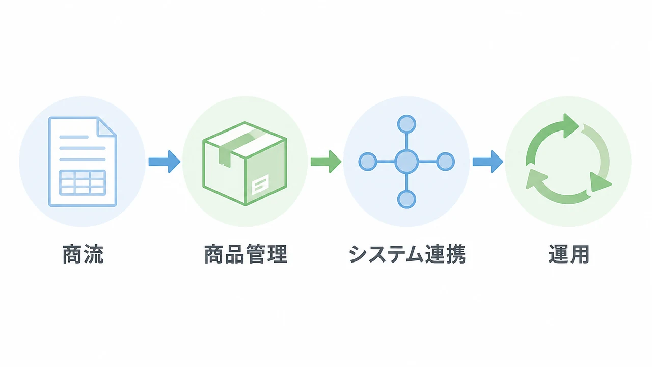 BtoB通販/ECサイト開発の完全ガイド