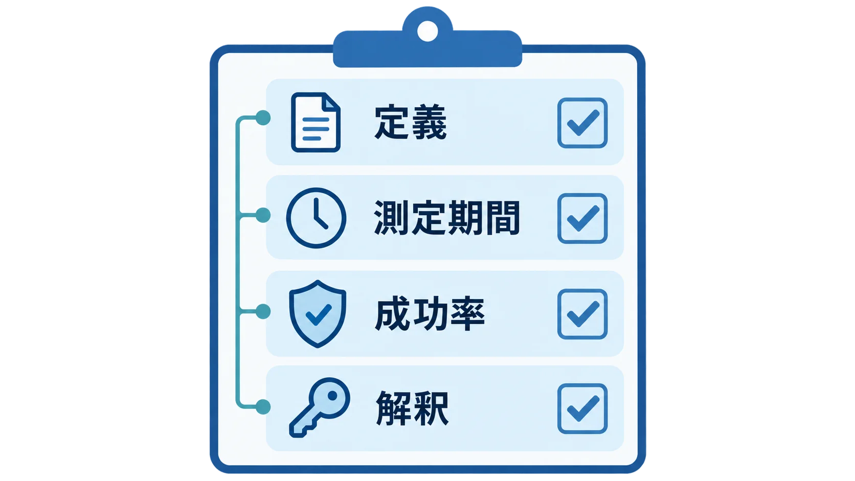 企業が指標を使うときの注意点の整理図 企業が指標を使うときの注意点を示す図解。定義、測定期間、成功率、解釈の関係を整理