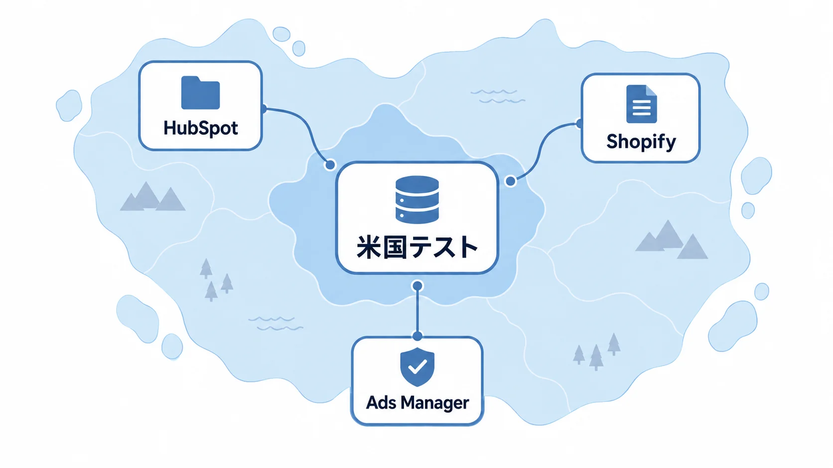 Sponsored Agentの提供段階と連携先 Sponsored Agentの米国テストと連携先を整理した図解