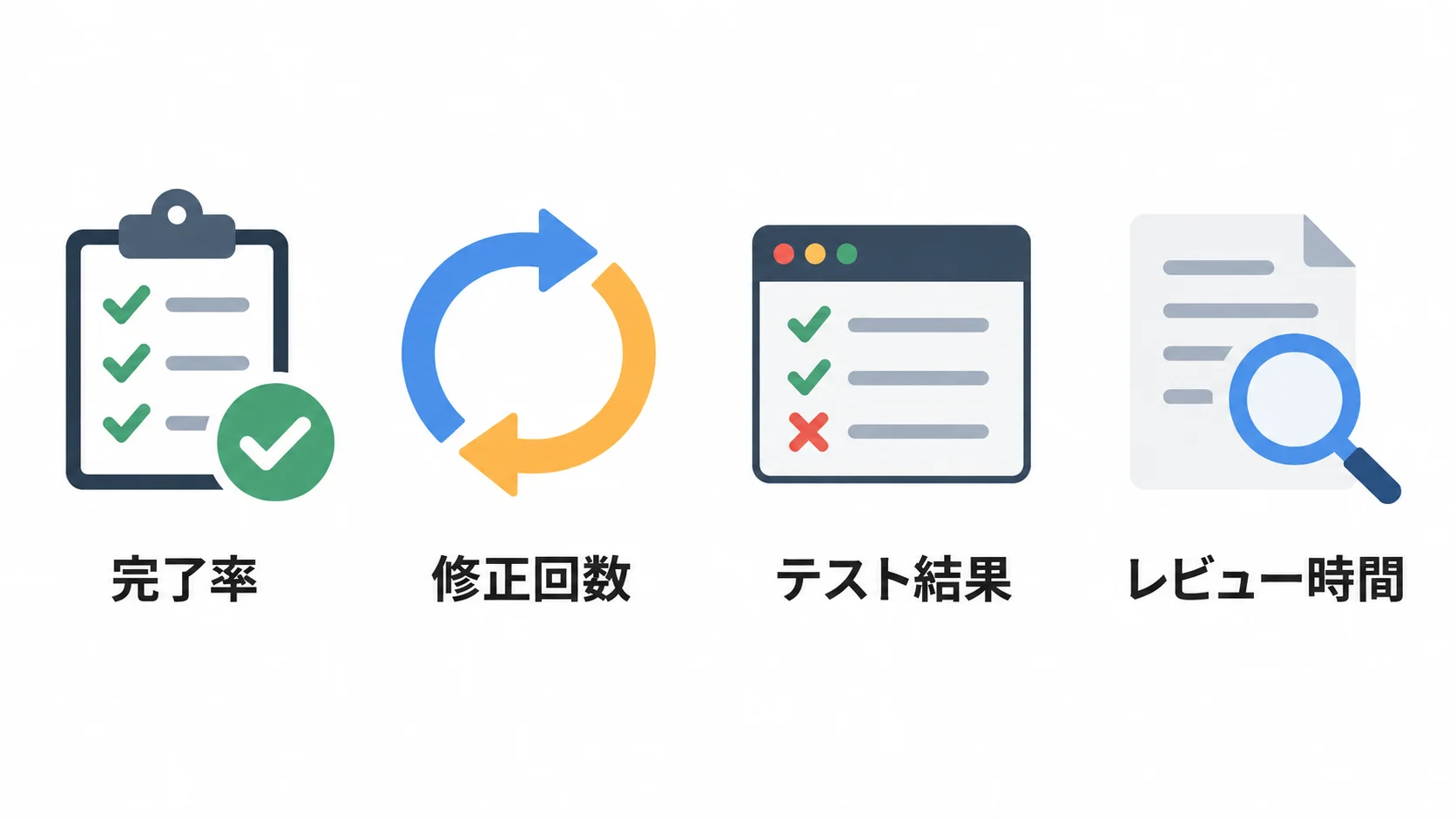 Grok 4.7のコーディング評価指標 コーディングエージェントの完了率・修正回数・テスト結果・レビュー時間の確認項目