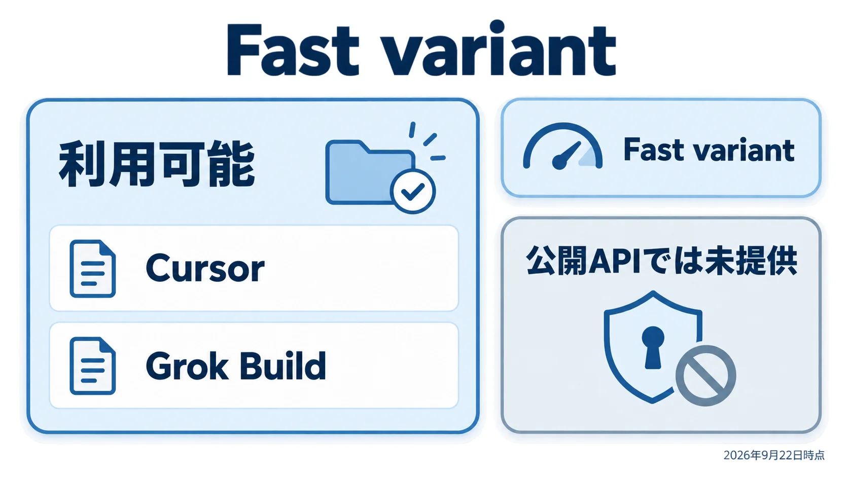Grok 4.7 Fastの提供先はCursorとGrok Buildで、公開APIでは未提供