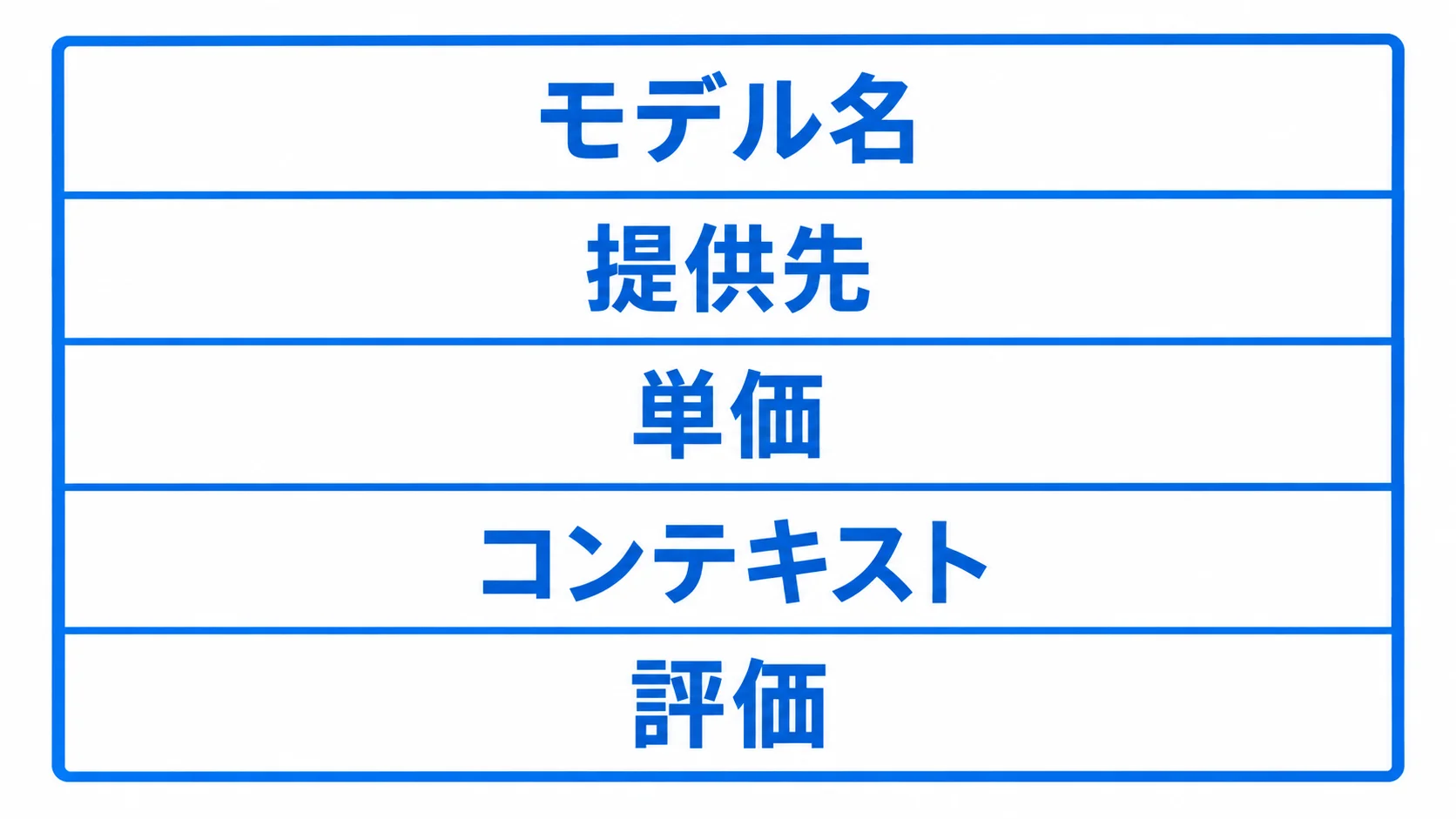 Grok 4.7の導入経路比較 Grok 4.7の利用経路を選ぶ比較表