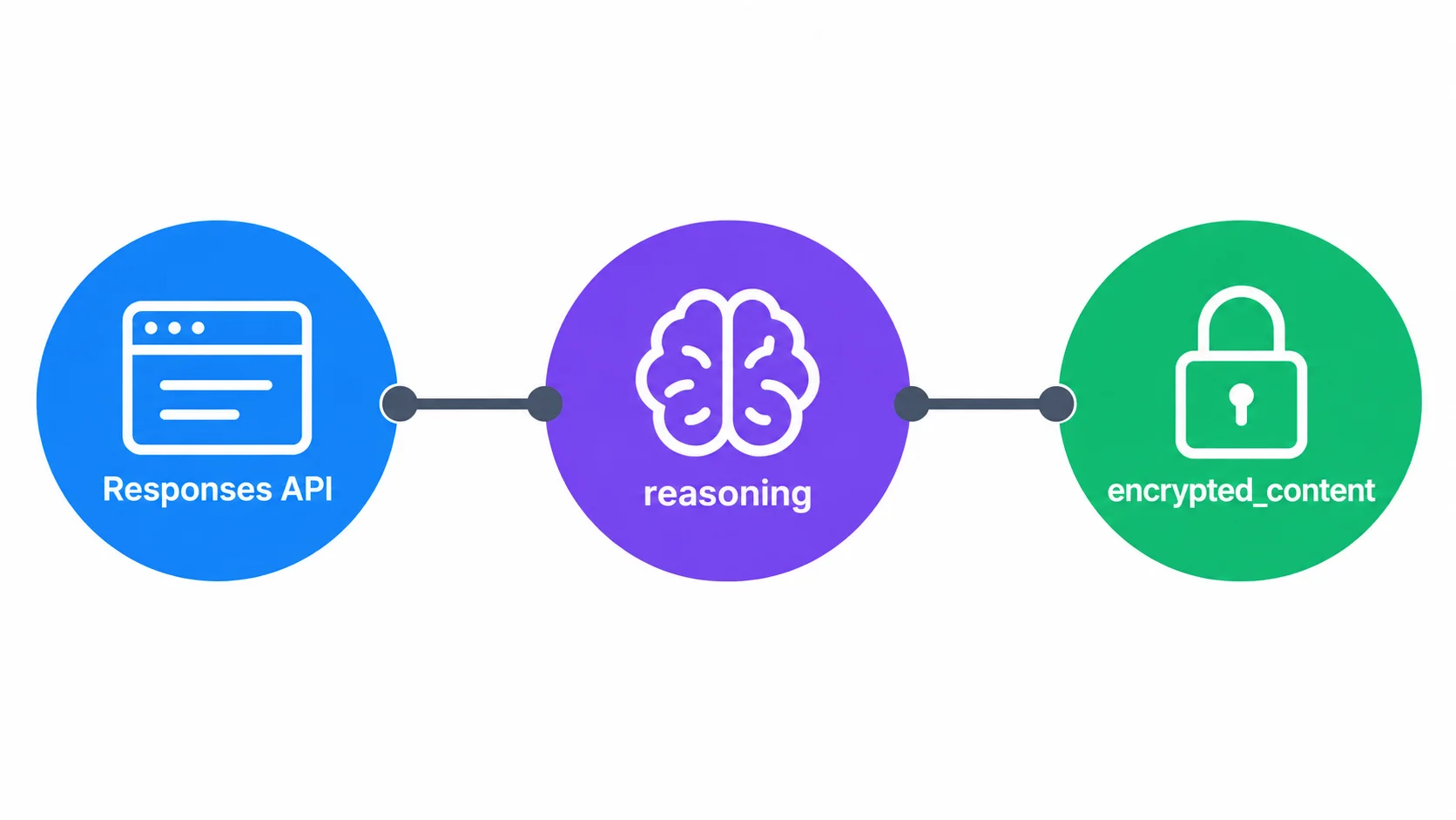 grok47-responses-object