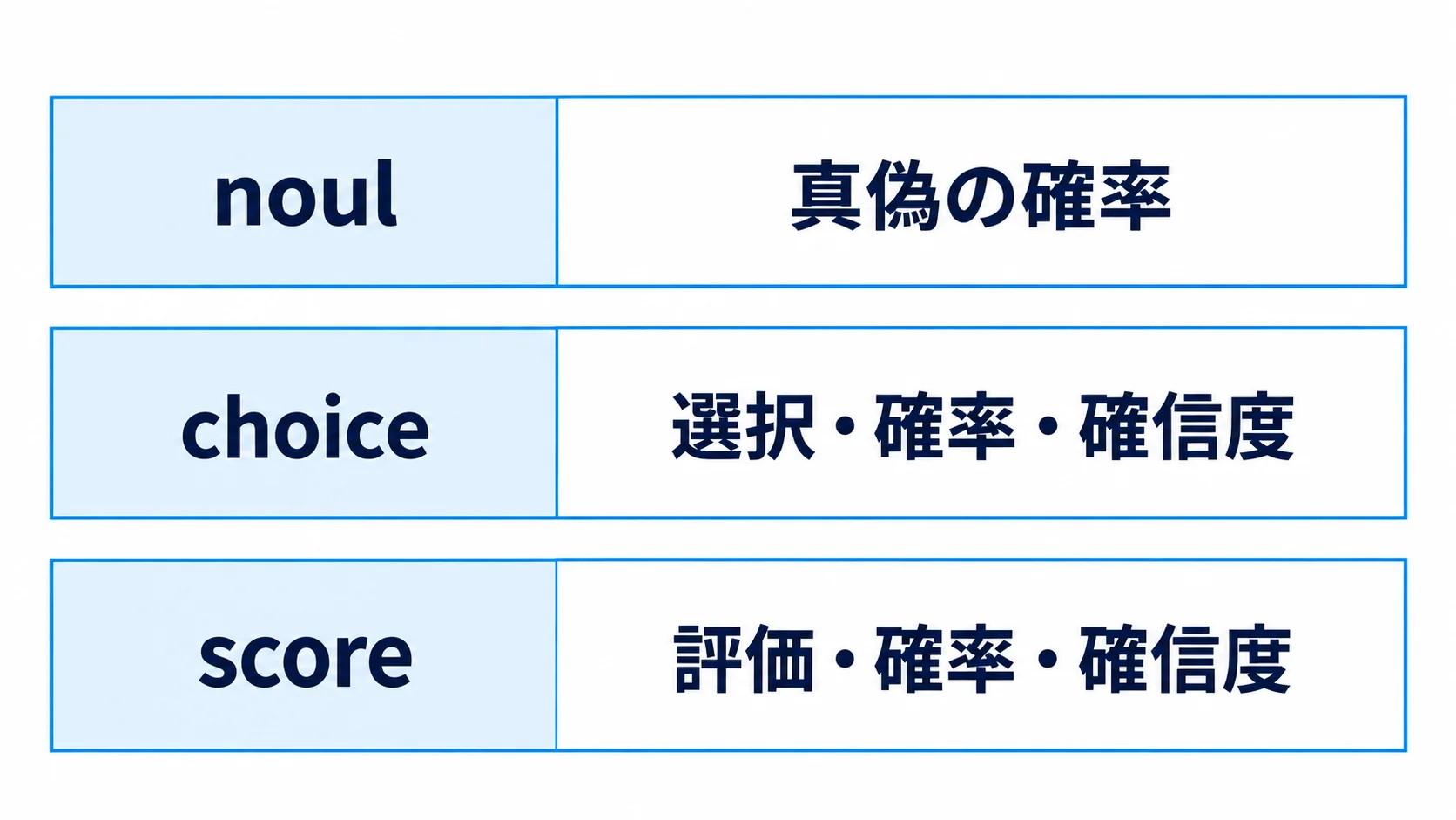 Jev API回答タイプの対応 Jev APIの質問タイプと主な回答フィールドの対応表