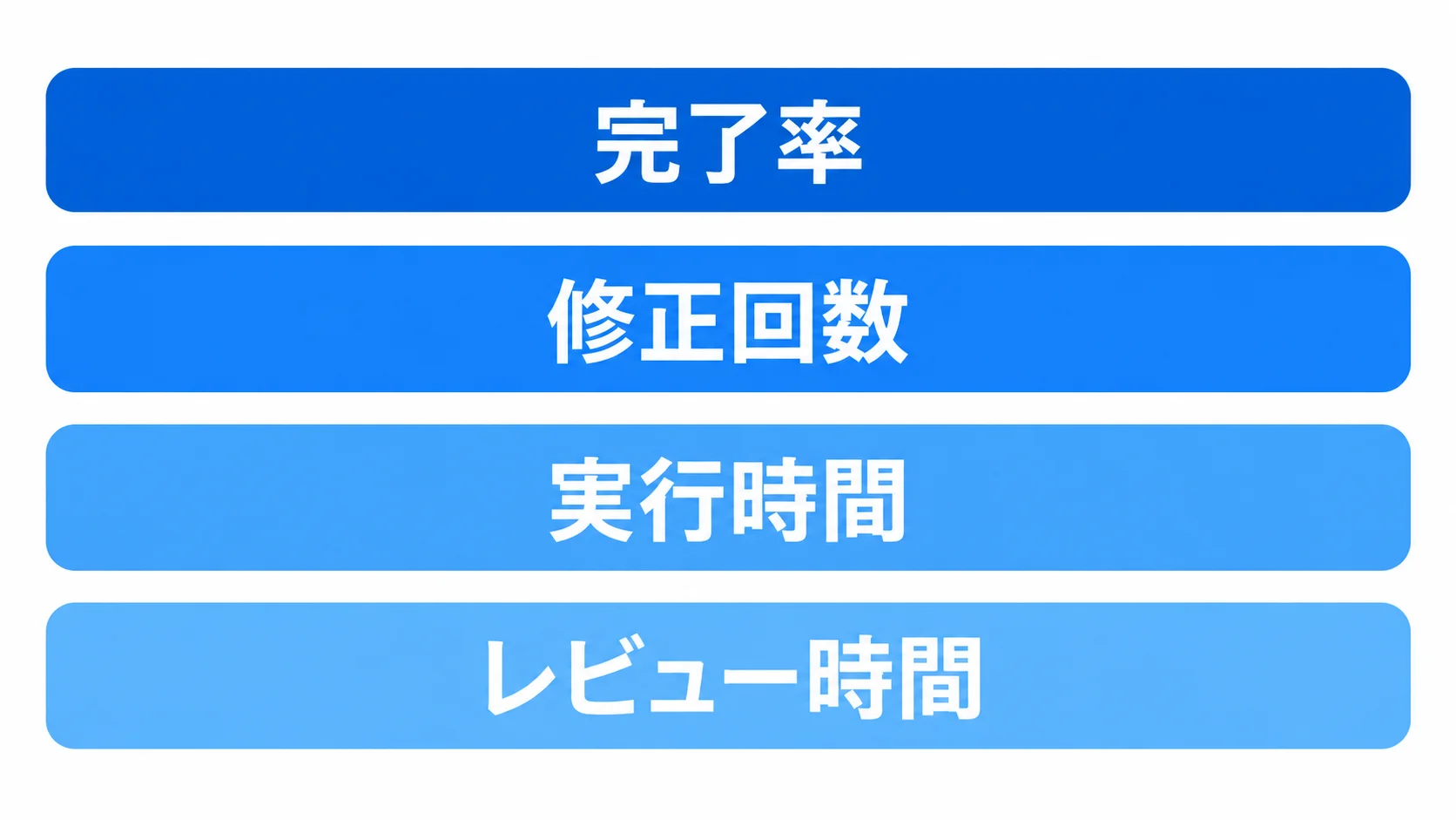 Jevの評価指標 Jevの自社評価指標