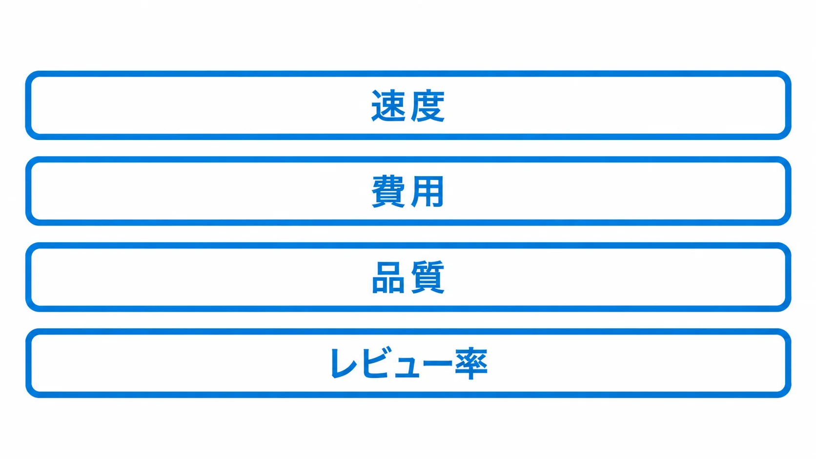 自社評価の指標 Jev自社評価で記録する指標