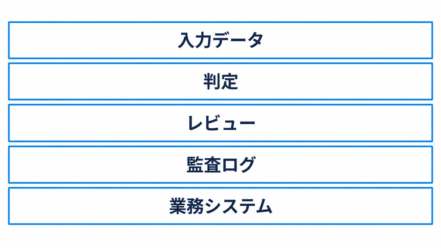 Jev業務自動化の統制レイヤー