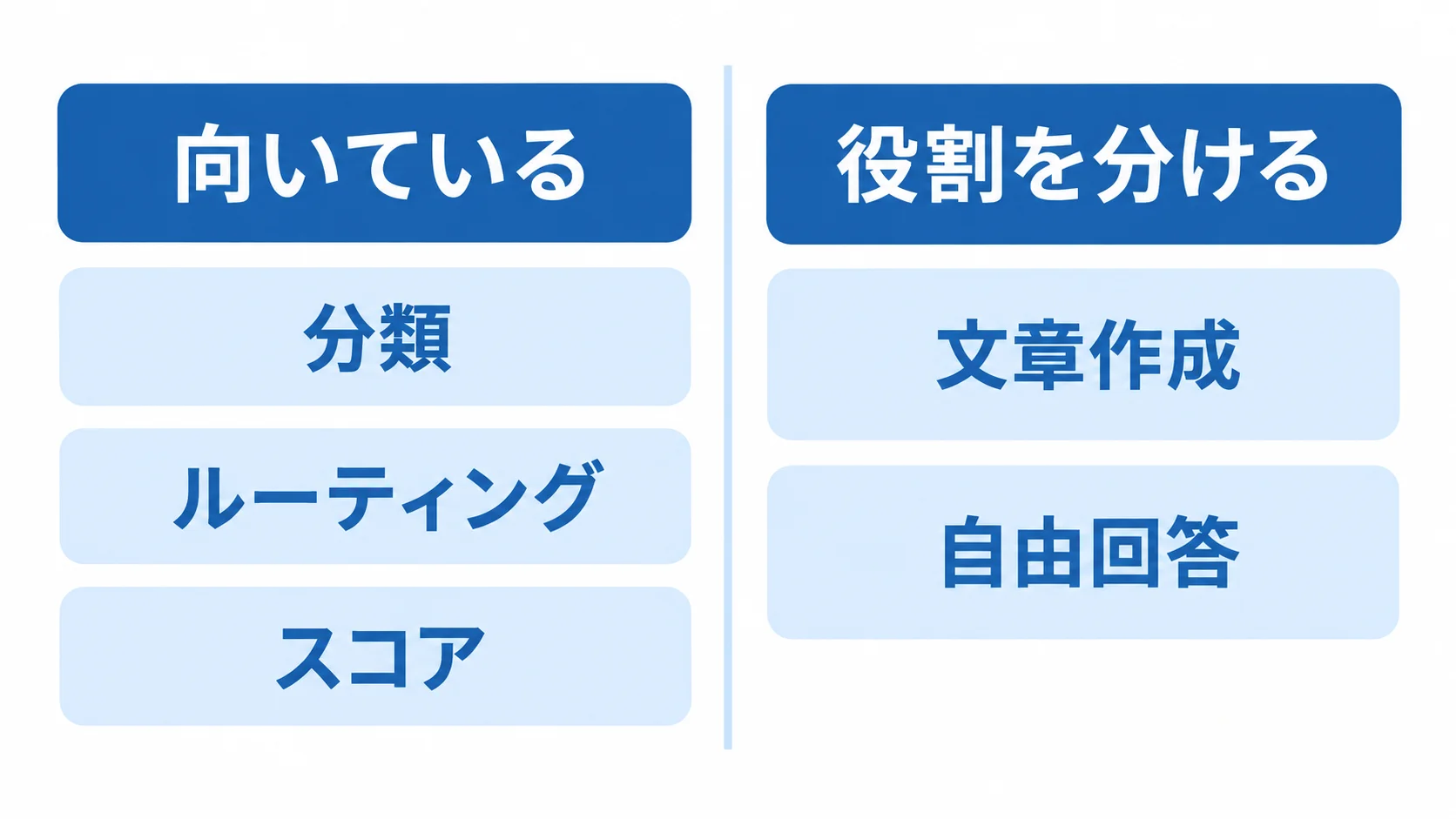 Jevの用途境界 Jevが向く判定と役割を分ける文章生成の比較