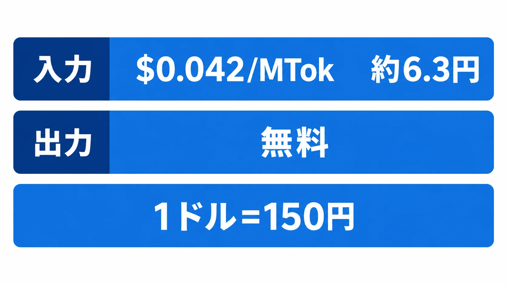 Jevの公式価格表示 Jevの入力単価と出力無料を円換算で示した図解
