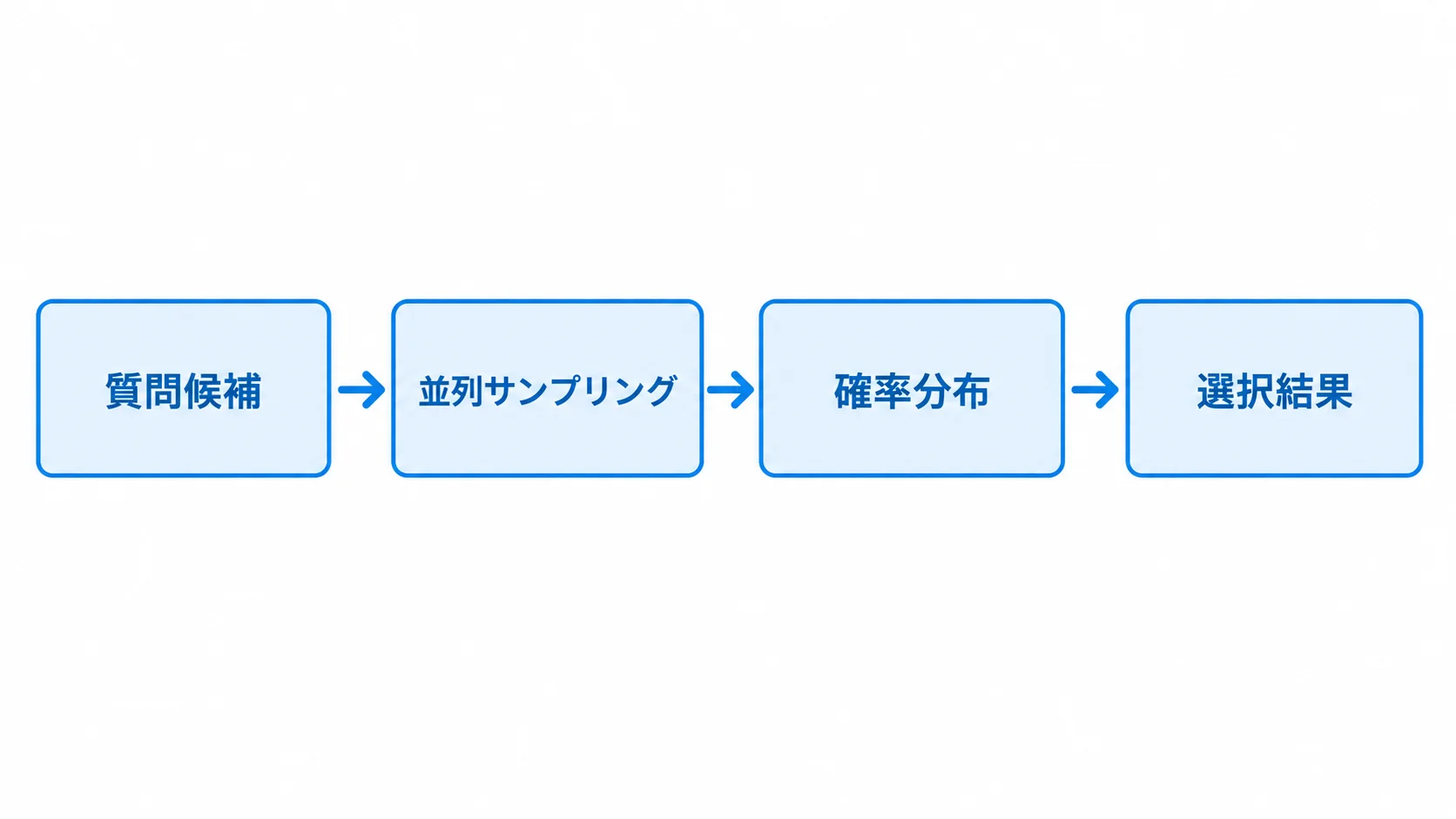 parallel samplerの流れ Jevが候補を並列に扱う流れ