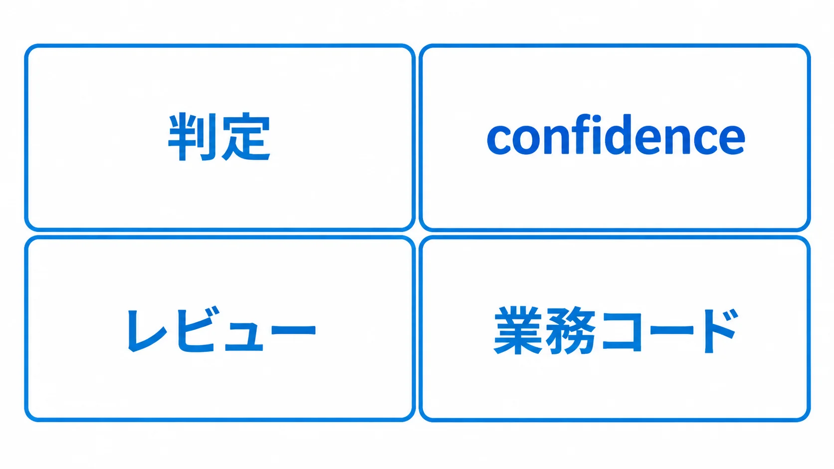 Jevの実装設計 Jevの判定結果を業務コードへつなぐ設計