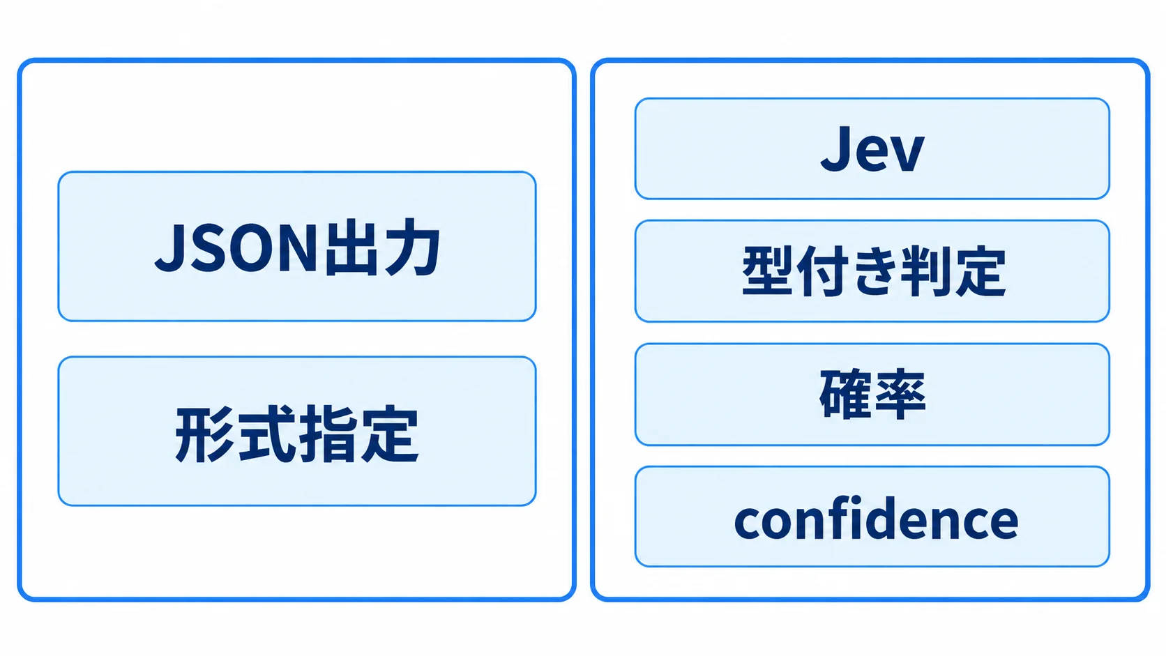 JSON出力とJevの目的の違いを比較した図解