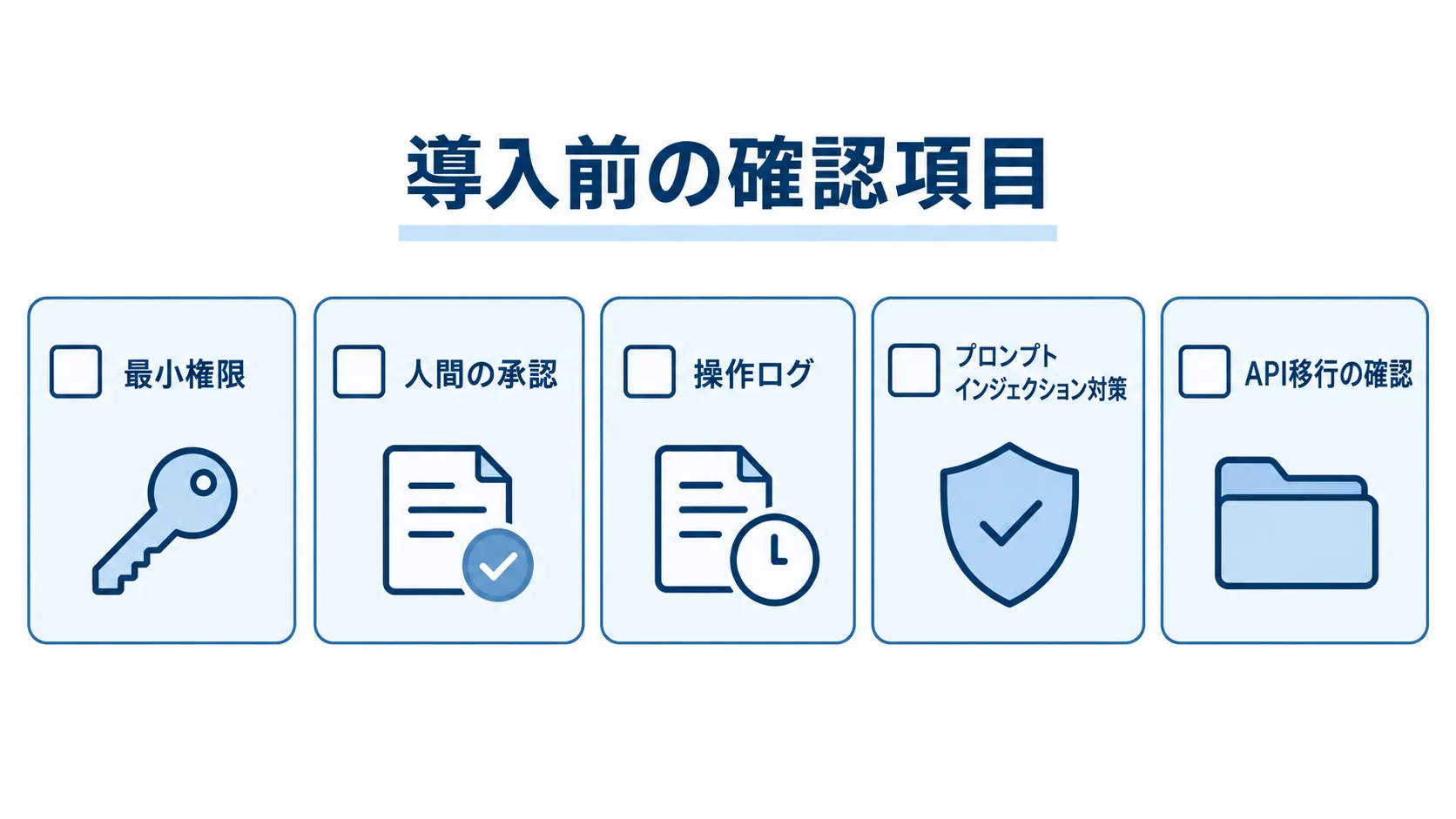 Claude 5.5の導入前チェック Claude 5.5の導入前に確認する最小権限・人間の承認・操作ログ・プロンプトインジェクション対策・API移行の5項目