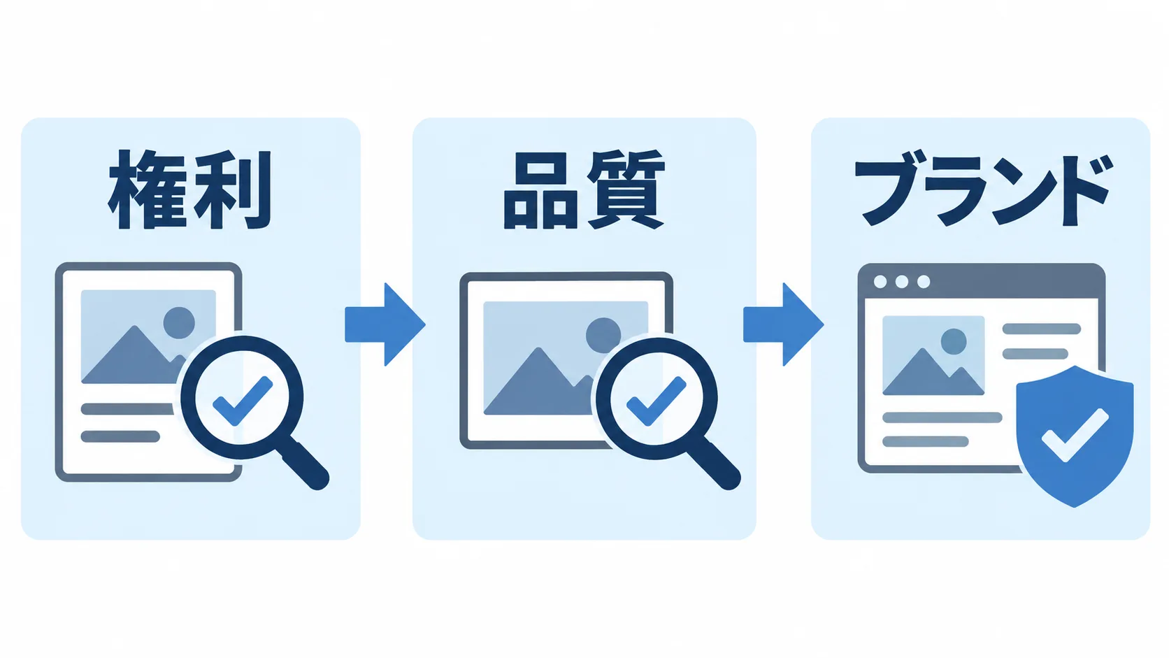 ChatGPT Images 2.5の業務利用チェック 画像生成を企画、レビュー、公開へつなぐチェックフロー