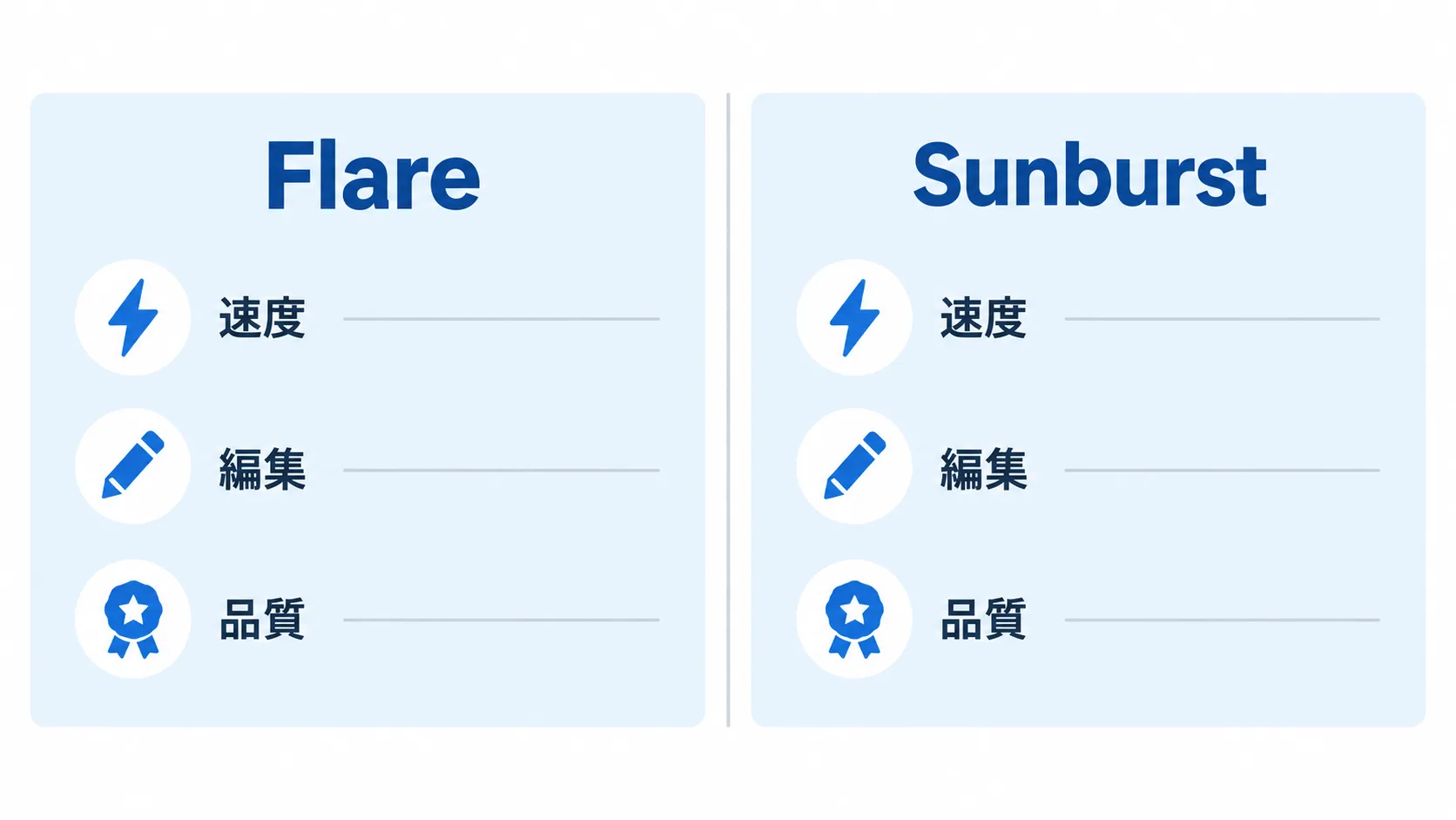 GPT-Image-2.5 FlareとSunburstの比較軸 GPT-Image-2.5 FlareとSunburstを速度、編集、品質、コストの軸で比較する図