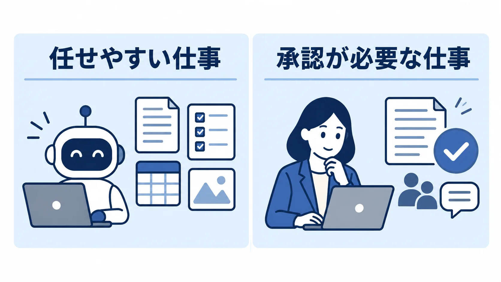 Grok Botに任せやすい定型業務と人の承認が必要な業務を分ける図
