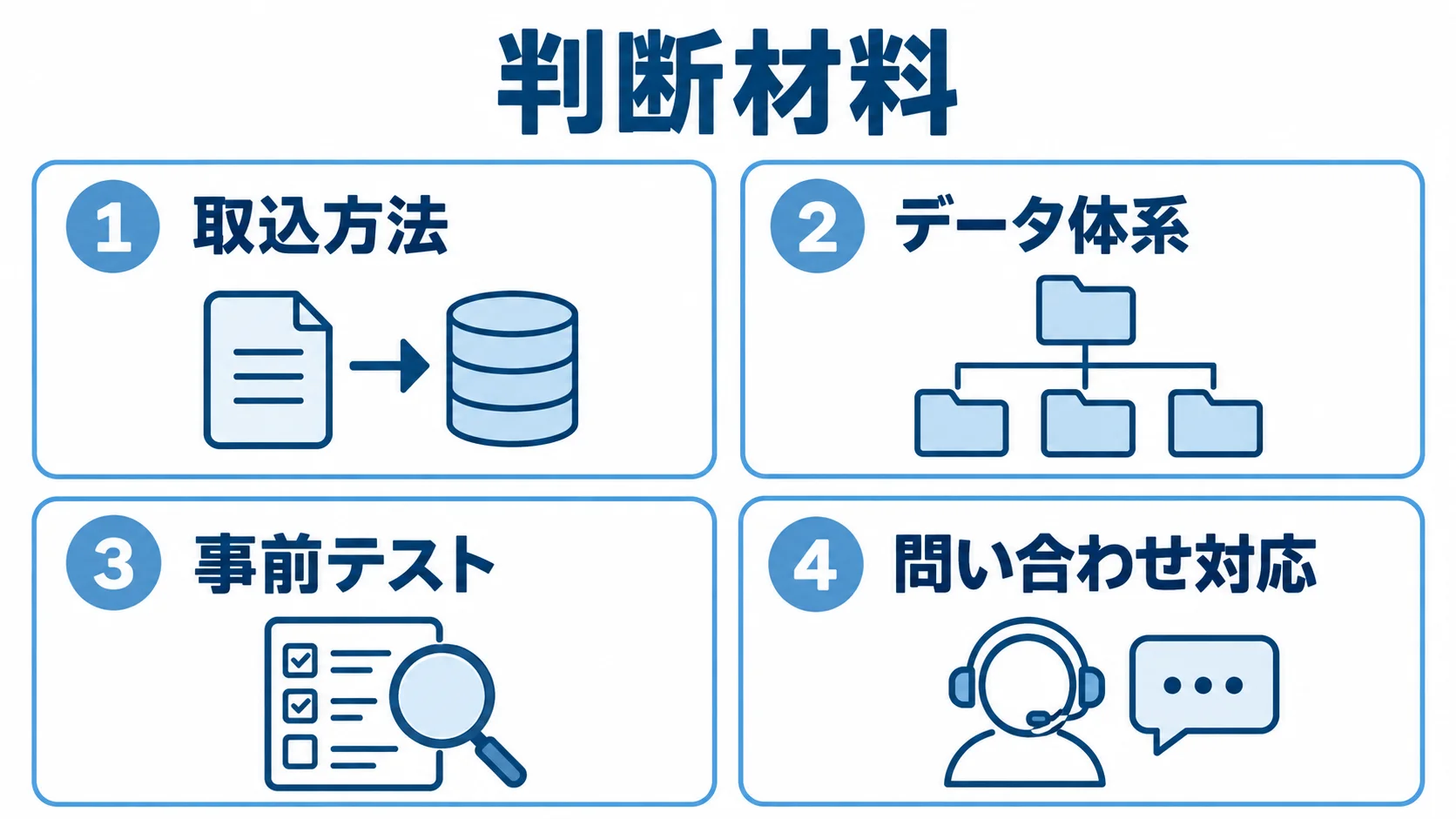 取込方法、データ体系、事前テスト、問い合わせ対応を並べた製品比較の図解。