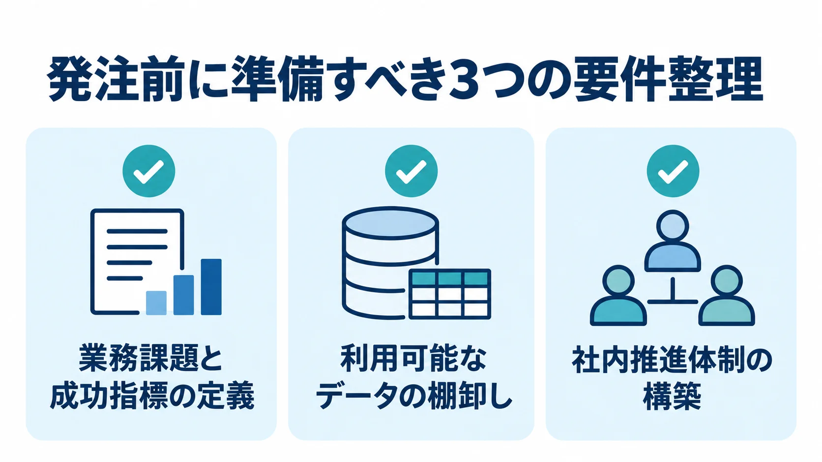 発注前に整理する3つの要件を示すチェックリスト