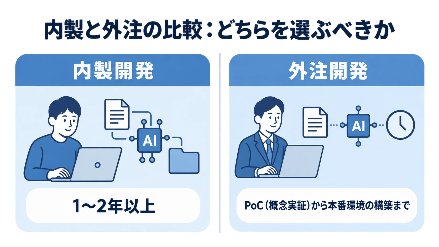 内製開発と外注開発の比較 内製開発と外注開発のメリット・デメリットを比較した図