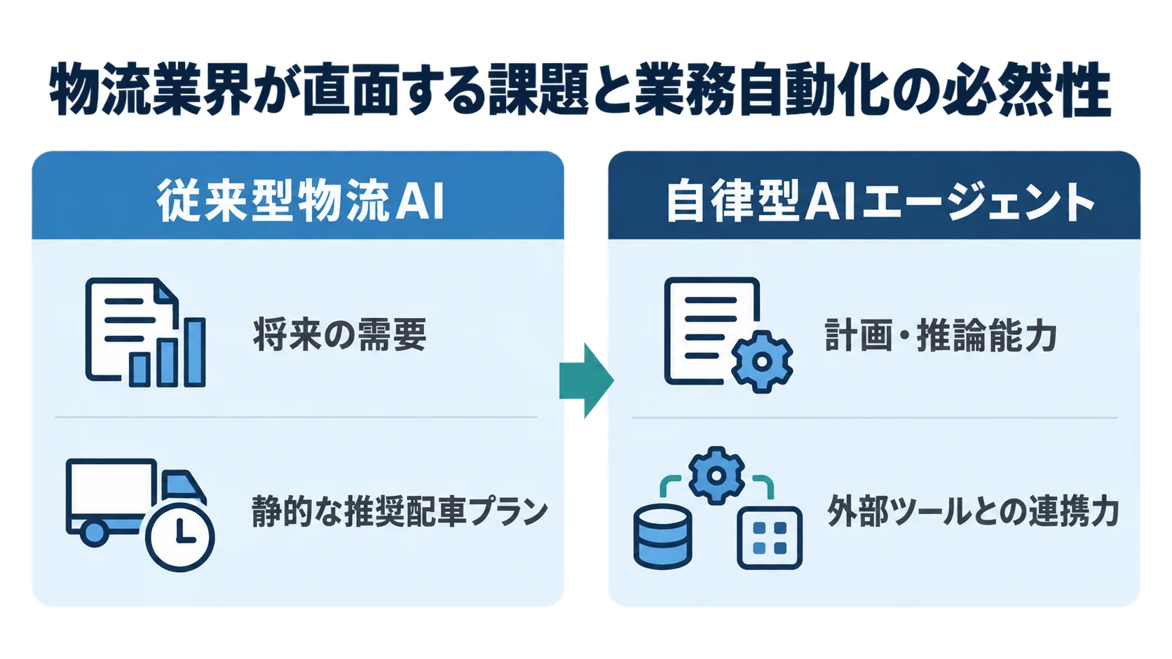 従来型物流AIと自律型AIエージェントの役割の違いを比較した図解