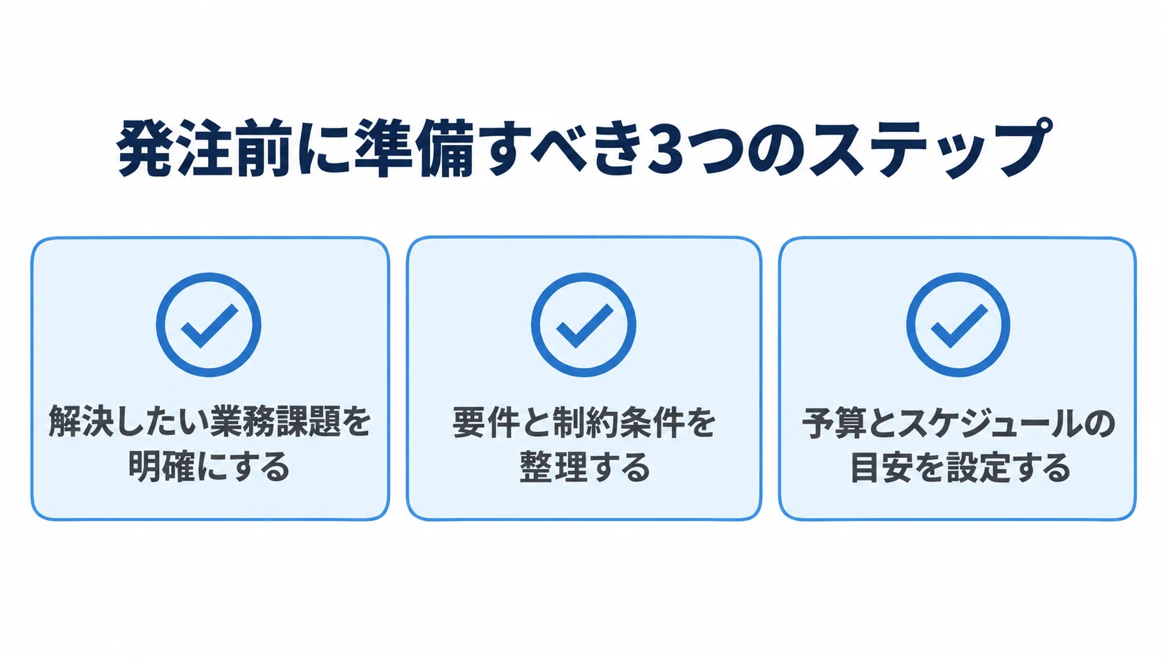 発注前の準備を3項目で整理したチェックリスト図