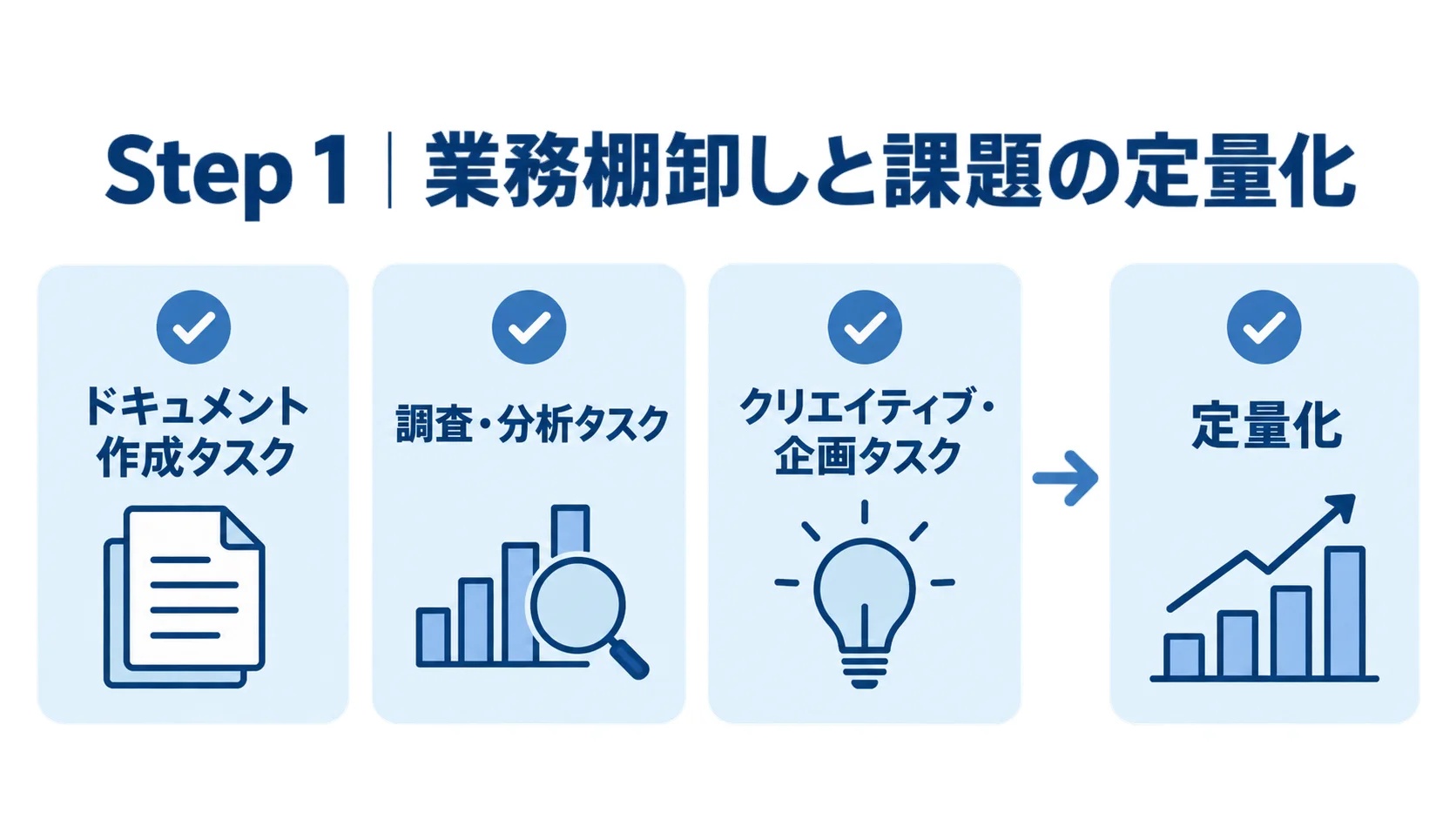 バックオフィスの業務棚卸しを3つのタスクカテゴリと定量化に分けて示した図解