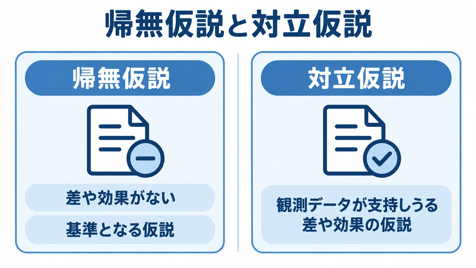 帰無仮説と対立仮説の定義と役割 帰無仮説と対立仮説の役割を左右2列で比較した図解