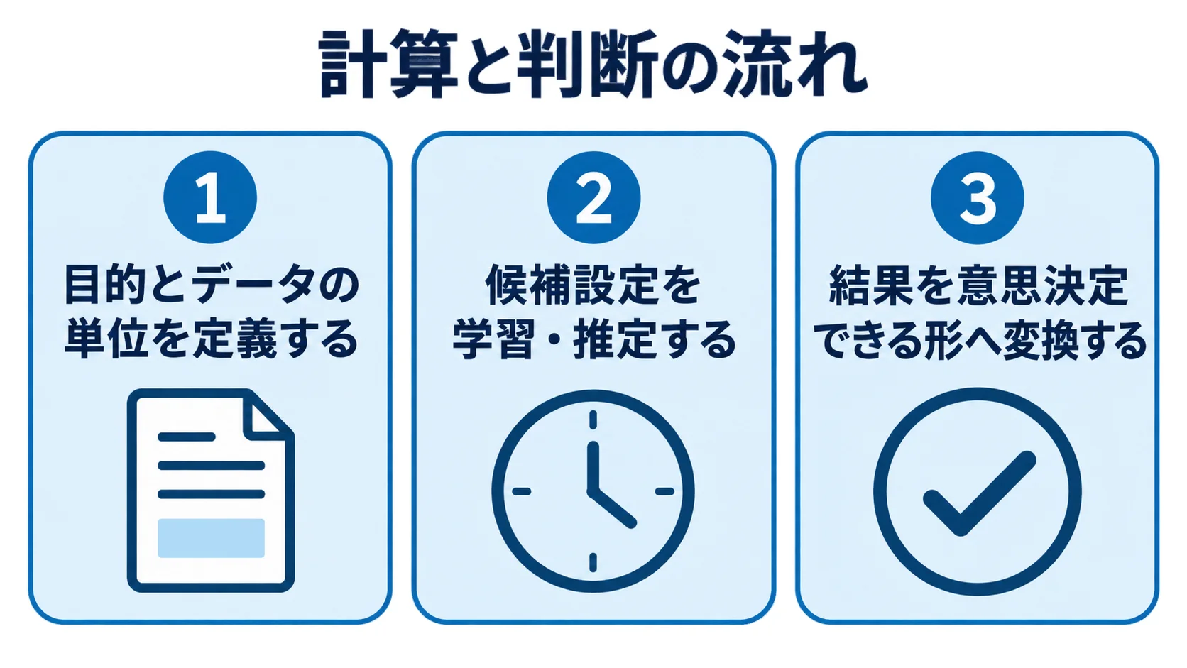 データマスキングの計算と判断の流れを示した図