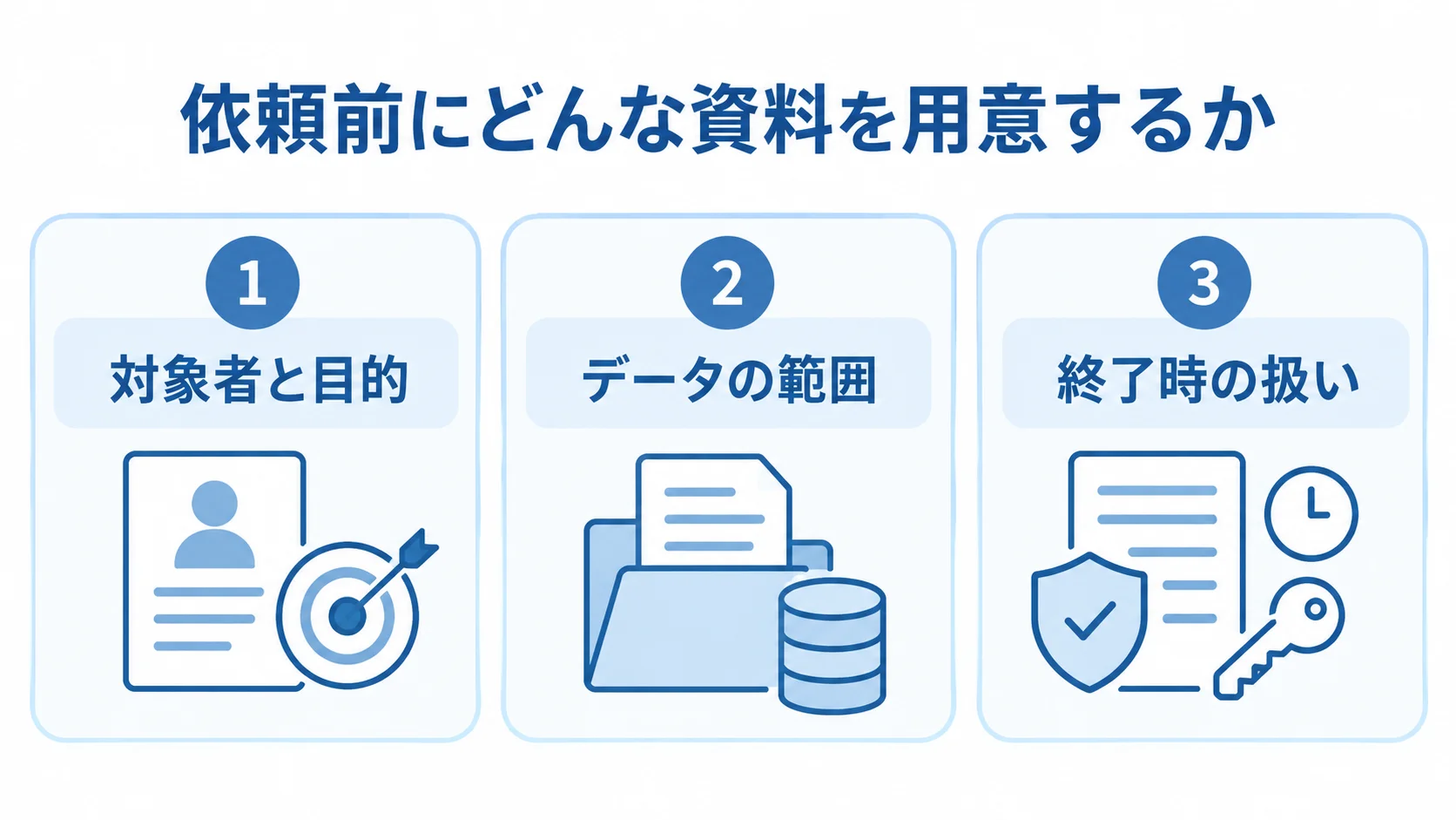 健康管理アプリの依頼資料を3つの項目に分けて整理した図 依頼資料に必要な対象者と目的、データの範囲、終了時の扱いを3枚のカードで示す図解