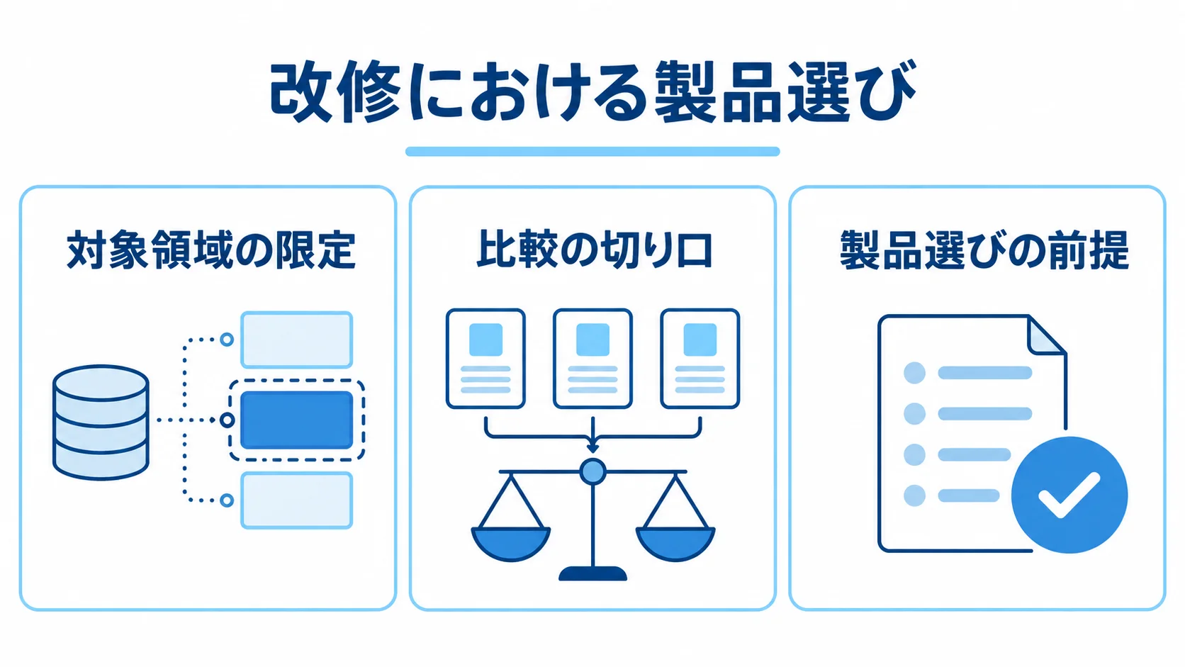 生産管理システム改修における製品検討の切り口を示す図 生産管理システム改修で製品を検討する際の3つの切り口を並べた図