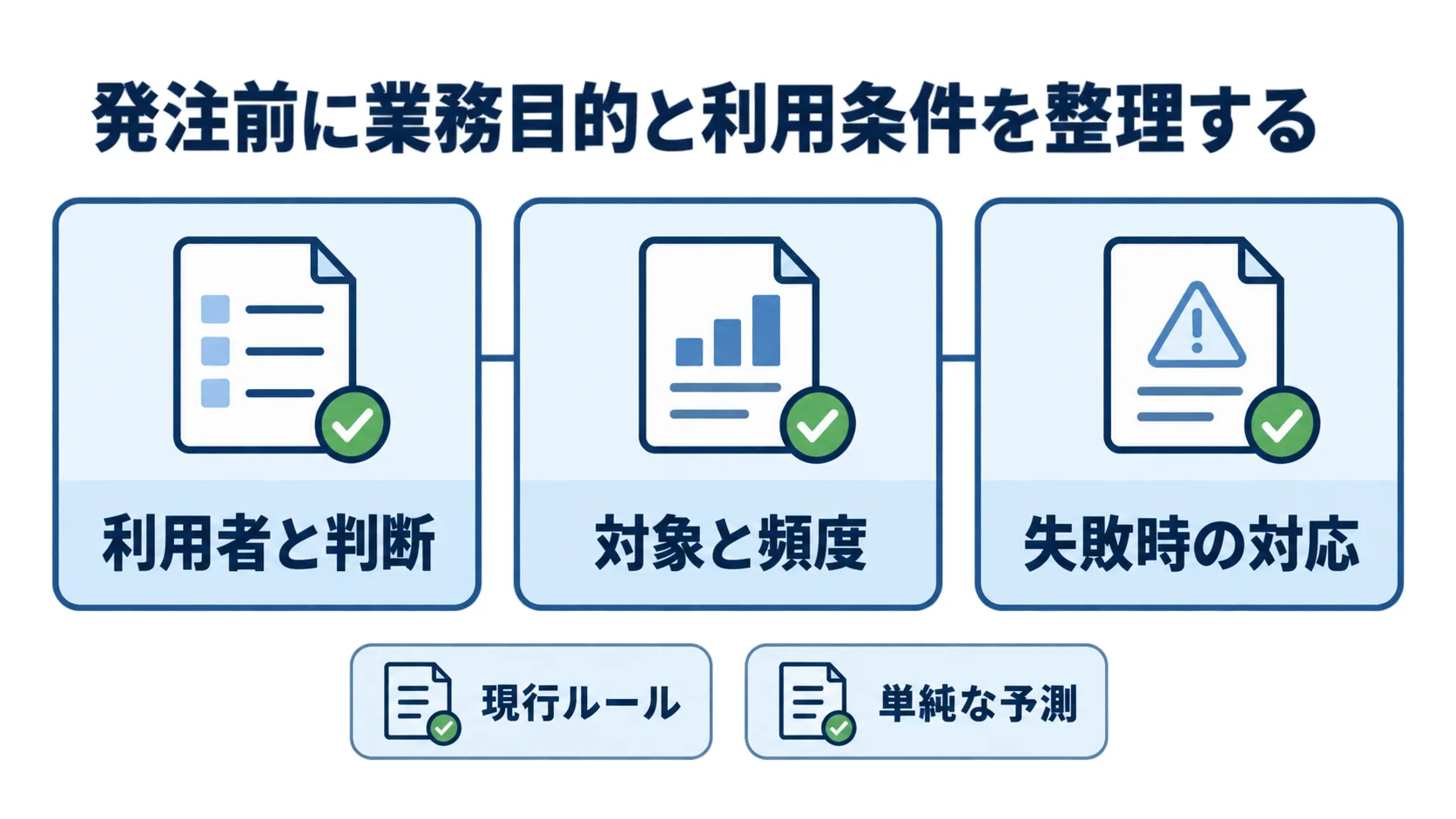 機械学習の発注前に確認する業務条件 発注前に利用者と判断、対象と頻度、失敗時の対応を整理するチェックリスト