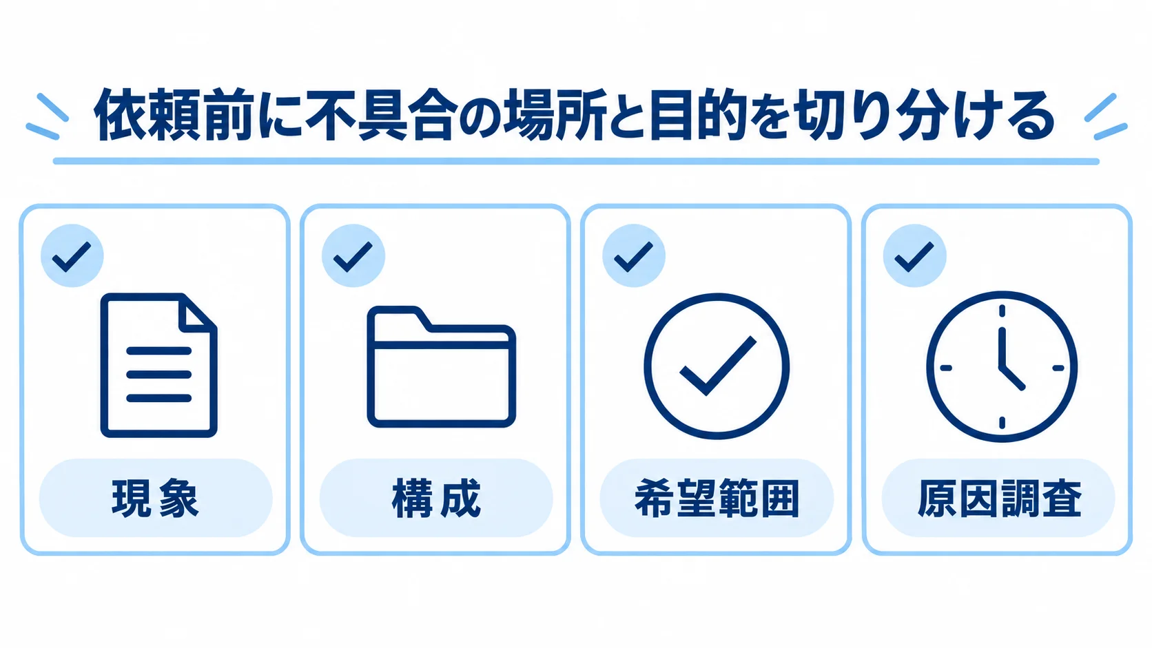 不具合対応の依頼前にそろえる情報 不具合対応の依頼前に現象・構成・希望範囲を整理するチェック項目